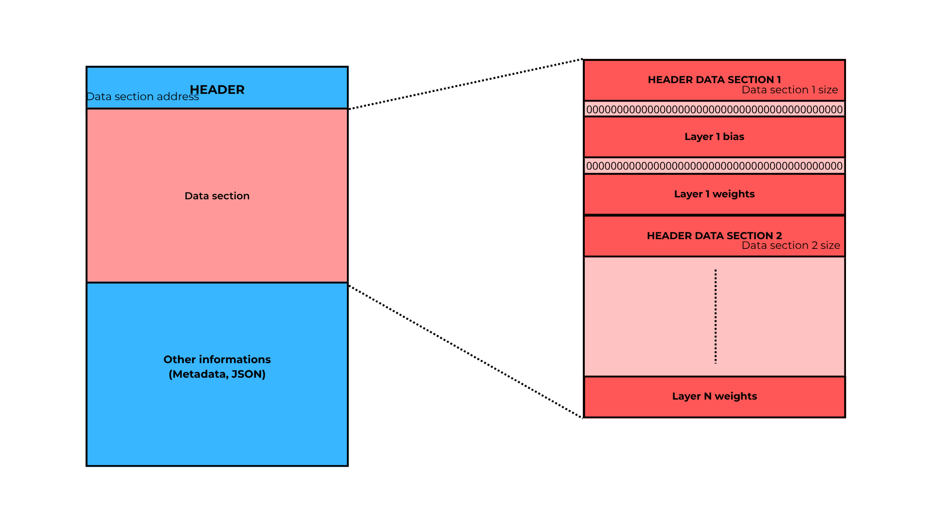 engine structure