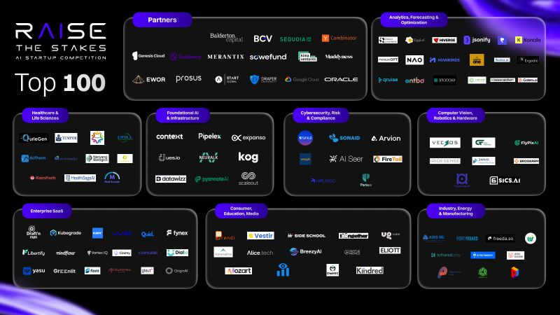Innovation and Recognition: Skyld among the 100 most promising AI startups according to RAISE Summit 2025