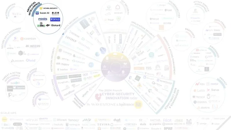 On Wavestone's Radar!